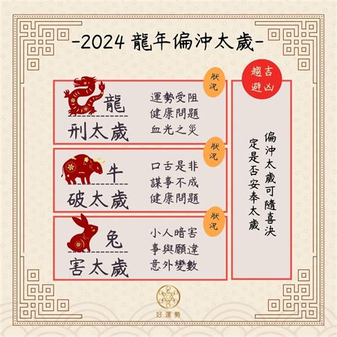 2024年太歲 門位